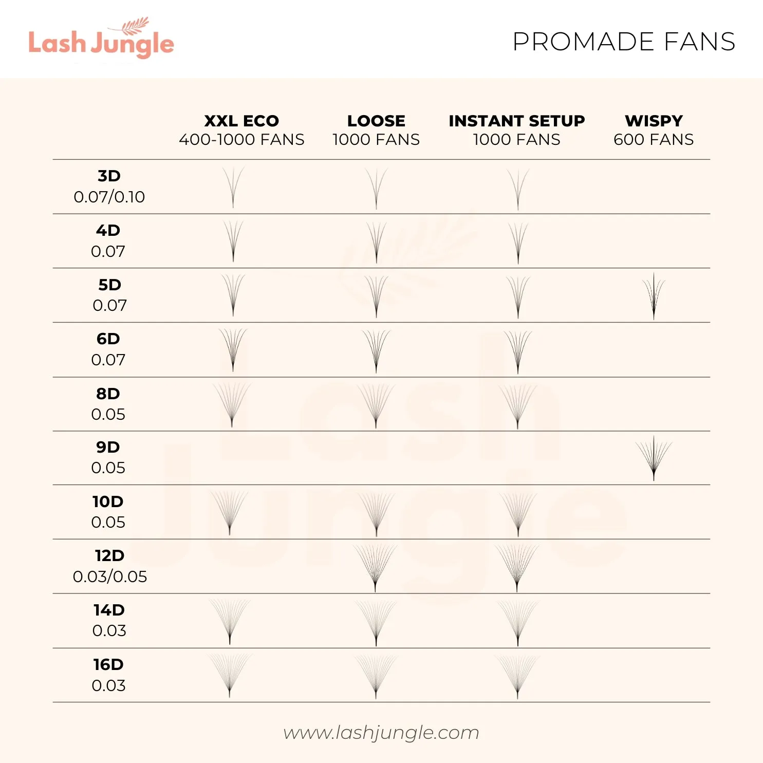 10D Promade Fans XXL Eco 500 - Premade Volume Fans